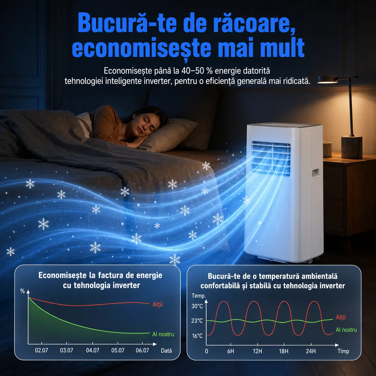 Moduri răcire, ventilator și dezumidificator — imaginea 7